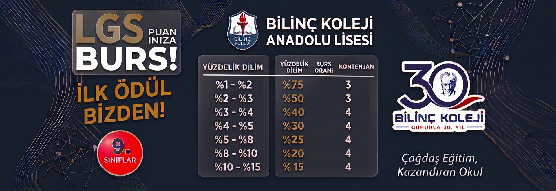 LGS Tercih Rehberi